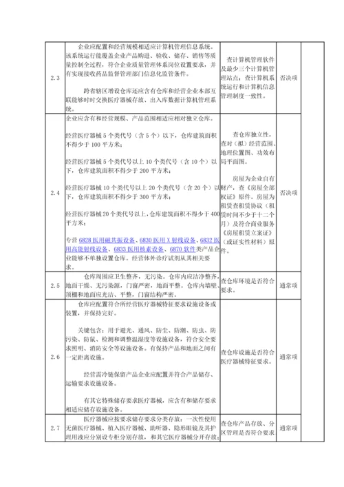 湖北省医疗器械经营企业许可证批发检查验收统一标准.docx