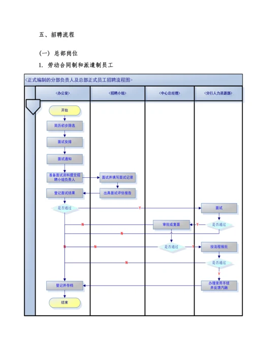 人员招聘作业指导书.docx