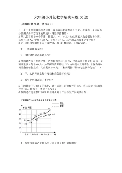 六年级小升初数学解决问题50道附答案【精练】.docx