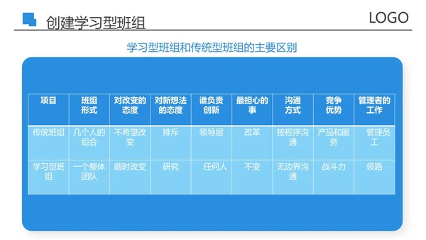 蓝色商务风创建五型班组精英团队PPT模板培训