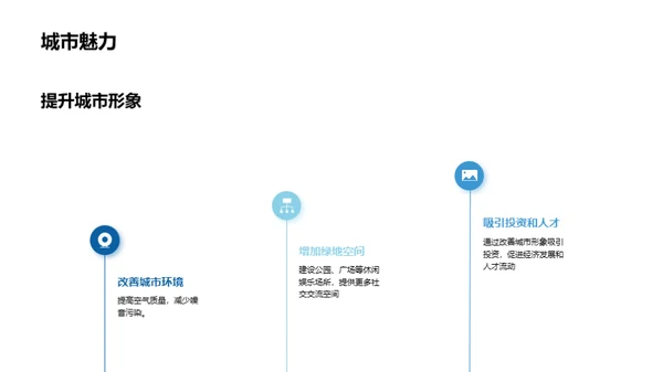 塑造未来：城市可持续发展