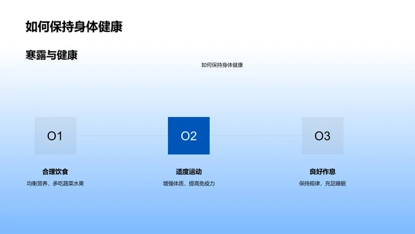 解析寒露节气PPT模板