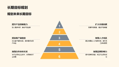 创新驱动 未来引领