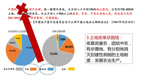 第24课人民解放战争的胜利  课件