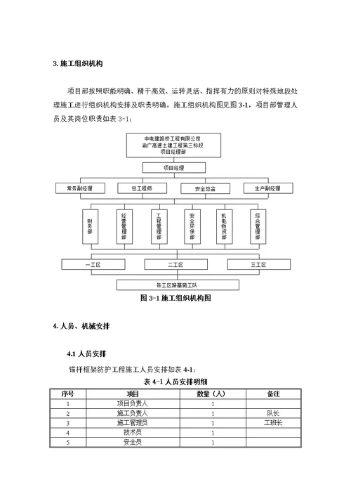 高速公路项目锚杆框架防护施工方案