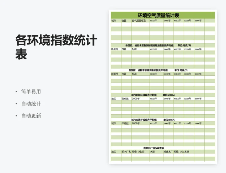 各环境指数统计表