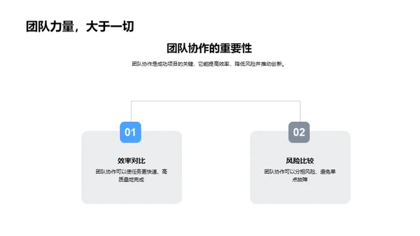 驾驭团队 助力成功