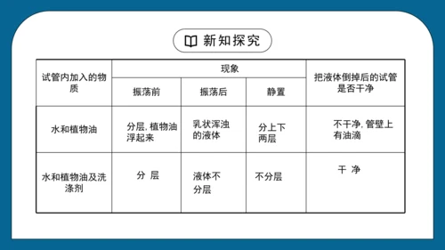 人教版 初化 九下 9.1 溶液的形成课件(共31张PPT)