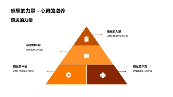 感恩的力量与幸福