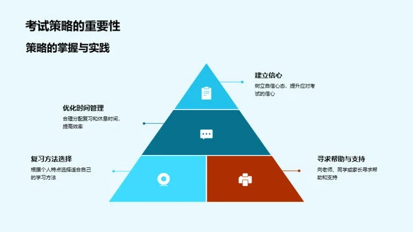 初三突破策略