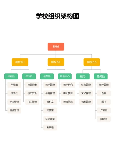 彩色学校组织架构图