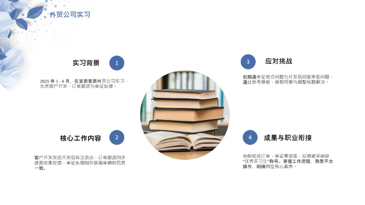 蓝色简约英语专业大学生职业生涯规划发展展示PPT模版