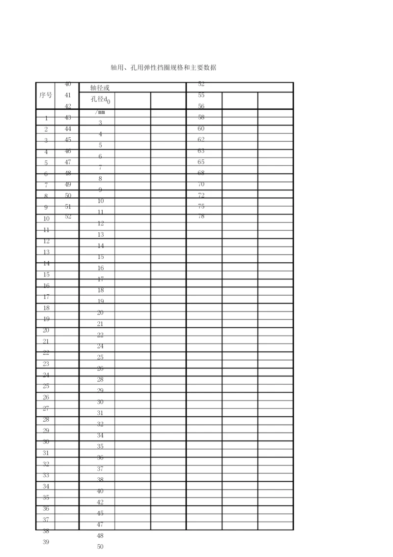 轴用、孔用弹性挡圈规格和主要数据.docx