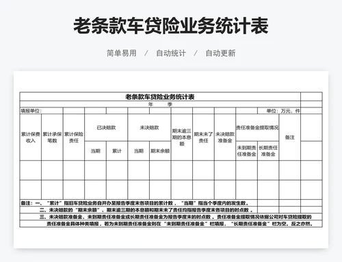 老条款车贷险业务统计表