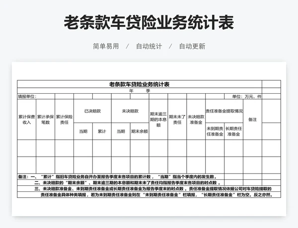 老条款车贷险业务统计表