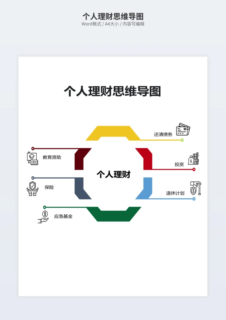 个人理财思维导图