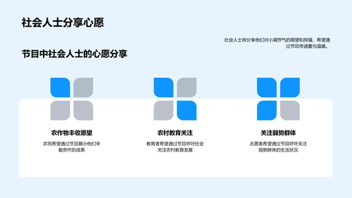 媒体社会责任实践PPT模板