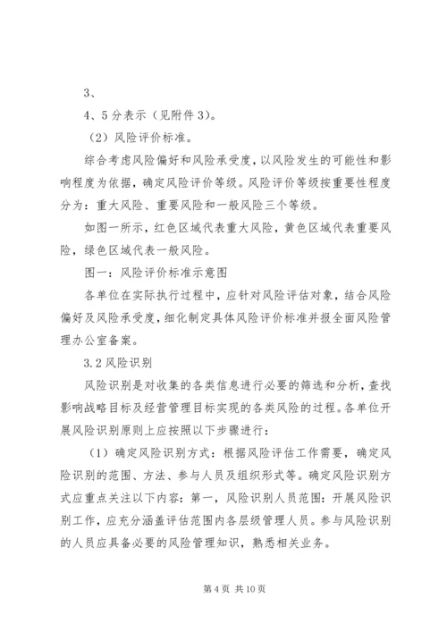 公司风险评估工作指引.docx