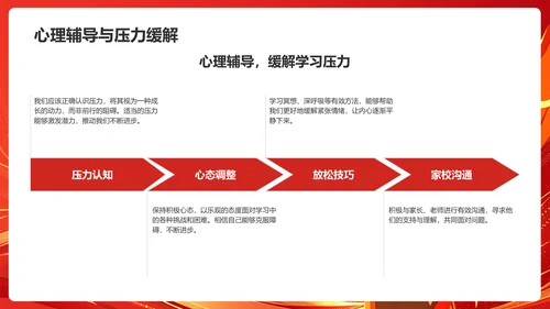 红色喜庆风高考高效备考动员会PPT模板
