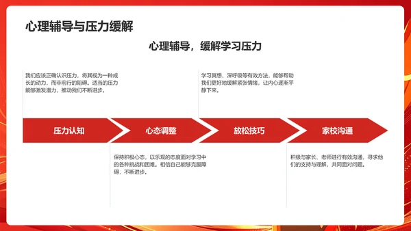 红色喜庆风高考高效备考动员会PPT模板