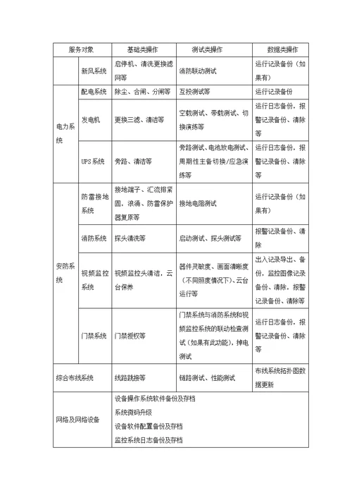 基础设施维护方案