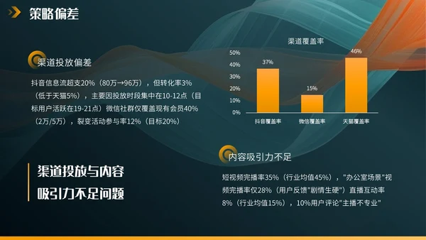 橙色欧美风营销报告PPT模板