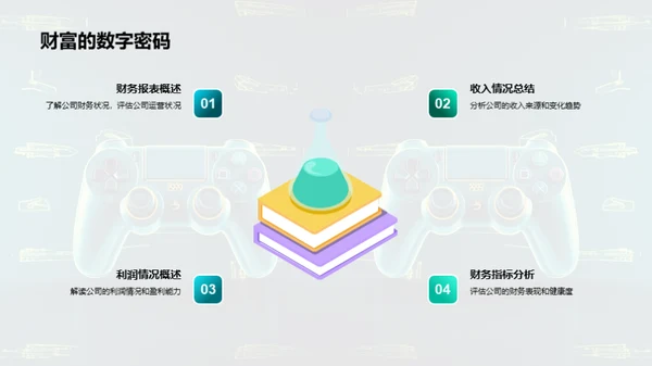 游戏公司股东报告