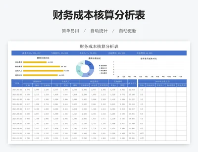 财务成本核算分析表