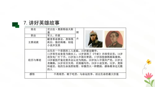 八年级下册 第六单元 名著导读《钢铁是怎样炼成的》课件（共26张PPT）