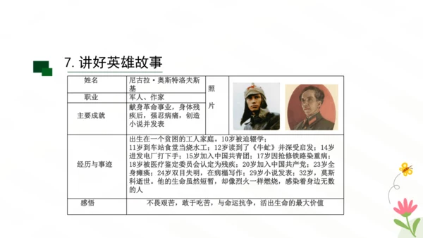 八年级下册 第六单元 名著导读《钢铁是怎样炼成的》课件（共26张PPT）