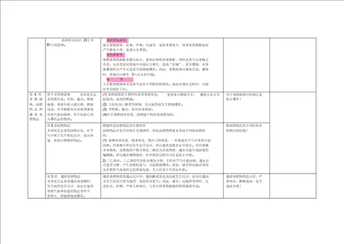 化学安全培训教程 9655