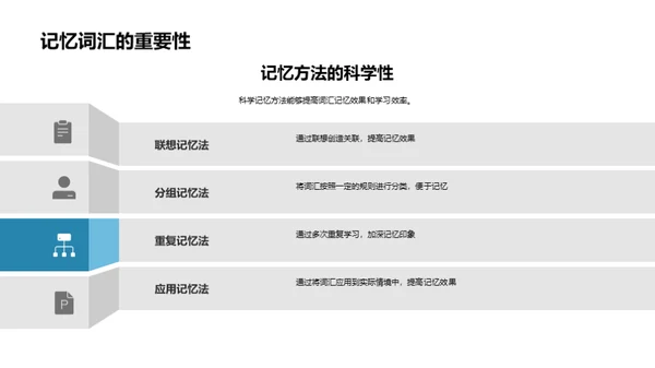 英语词汇掌握之道