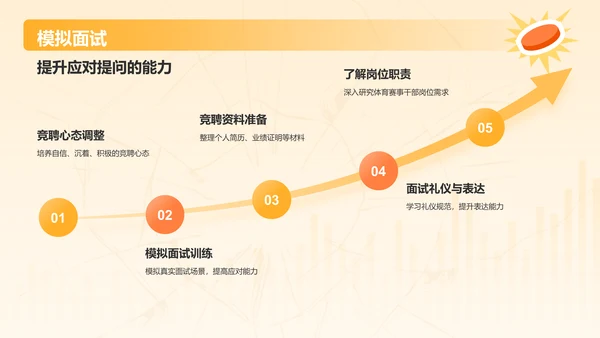 橙色插画风干部岗位竞聘PPT模板