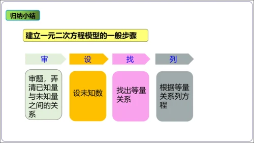 21.1一元二次方程课件（共27张PPT）【人教九上数学精简课堂课件】