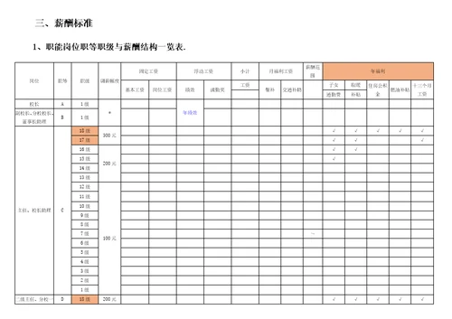 学校薪酬体系设计方案