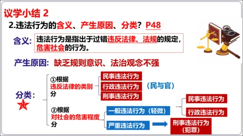 5.1 法不可违（议题式教学课件）(共25张PPT)