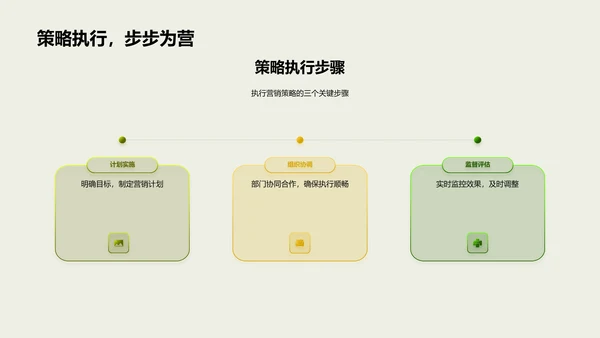 双十二金融销售策略PPT模板