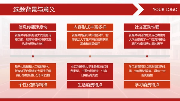 红色商务风毕业论文答辩ppt模板