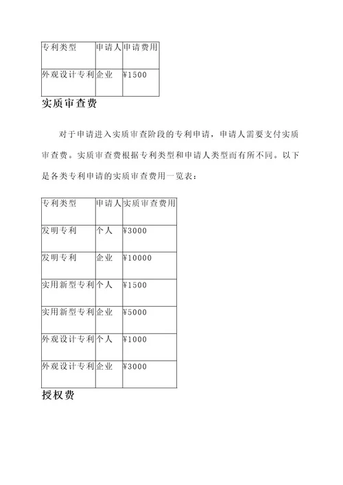 专利费用通知单