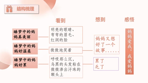 第7课《妈妈睡了》（教学课件）