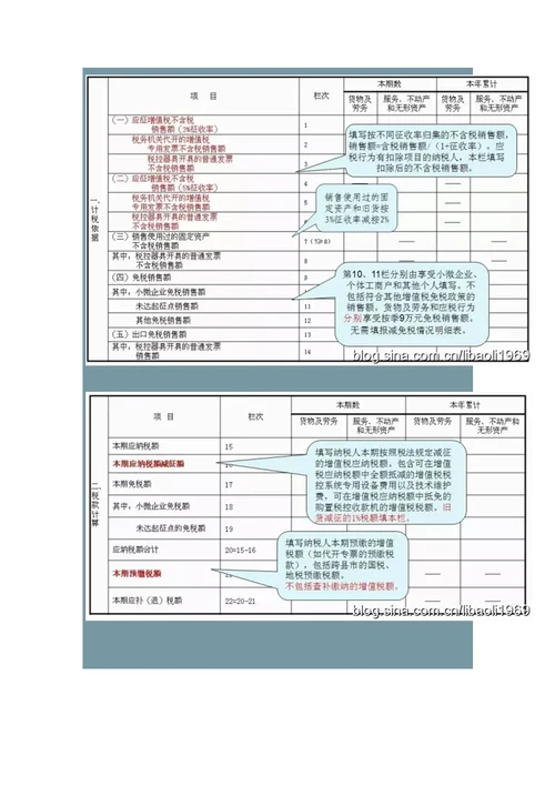 小规模季度纳税申报