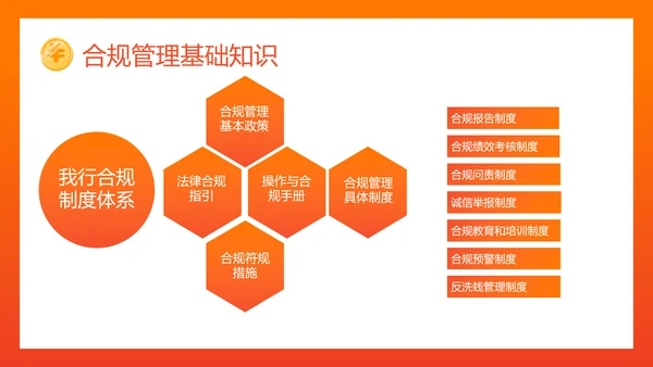 银行内控管理投资理财金融投资PPT模板