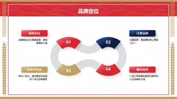 红蓝茅台风品牌推广总结报告PPT模板