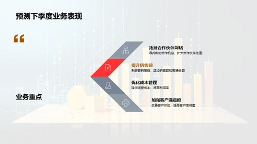 Q3金融业绩深度解析