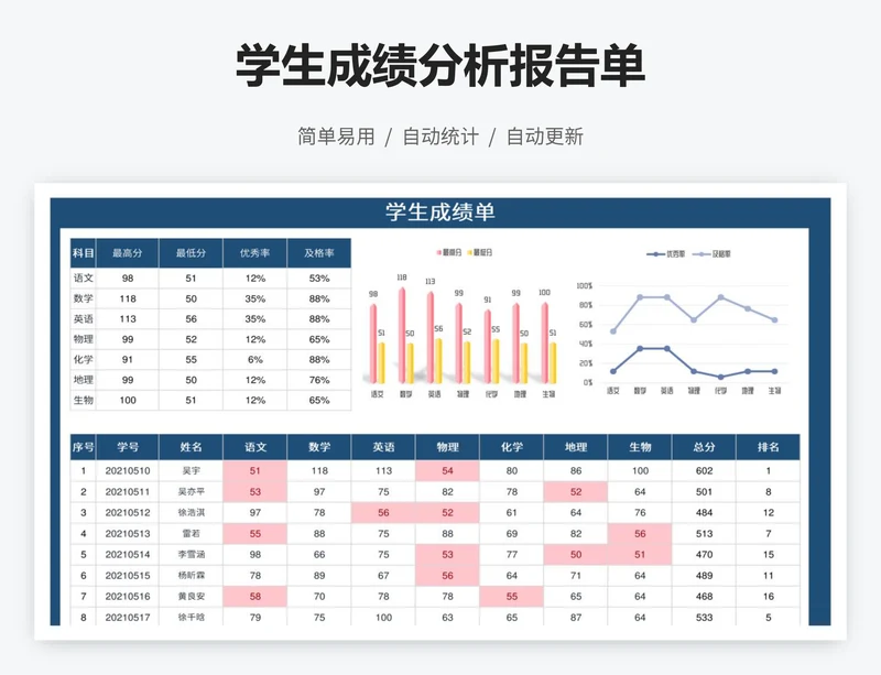 学生成绩分析报告单