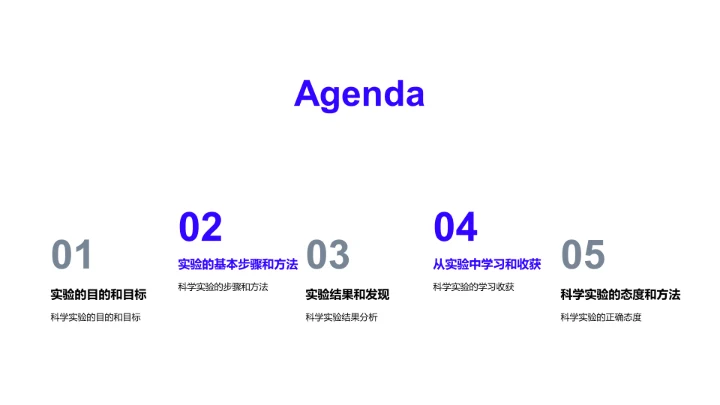 科学实验步骤与结果PPT模板
