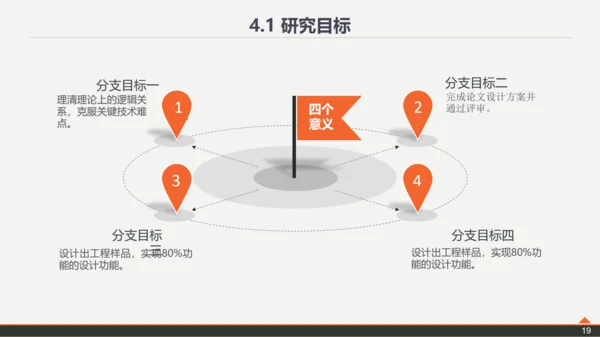 复旦大学论文答辩PPT模板