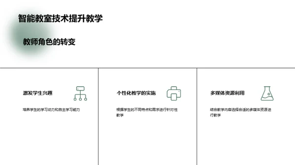 智能教室：未来教育新篇章