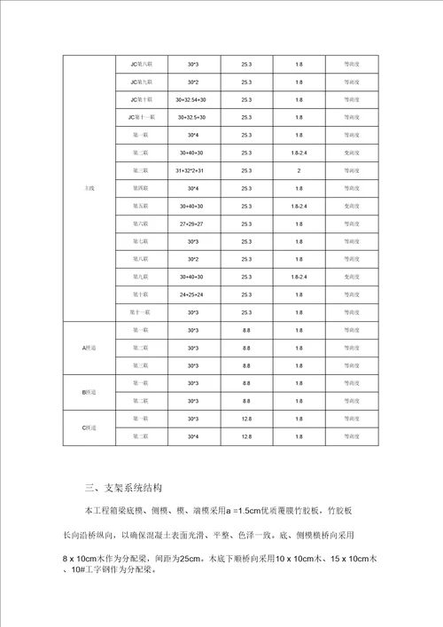 现浇箱梁预压方案