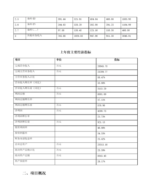 染料生产加工项目投资合作方案76页